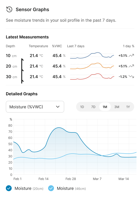 Landscape Maintenance